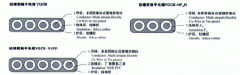 硅橡胶扁电缆